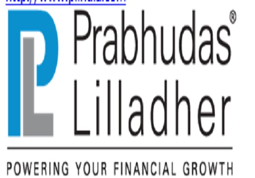  PL Technical View by Vaishali Parekh, Vice President  - Technical Research, Prabhudas Lilladher Pvt. Ltd.      